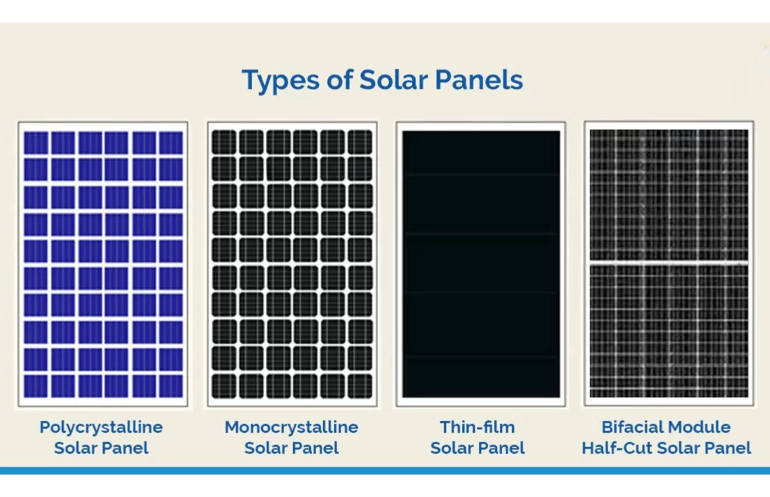 Solar Plate Types Explained – Which One Is Best for You?
