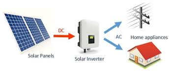 Everything You Need to Know About On-Grid Inverters