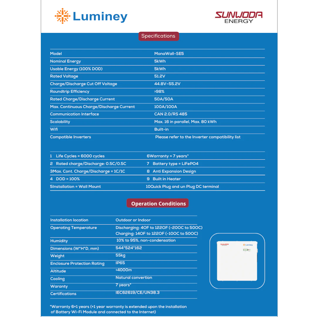Luminey MonaWall SE5 LiFePO4 Lithium Battery 5kWh by SUNWODA | Smart Energy Storage Solution for Homes & Businesses - Image 2